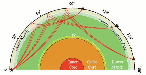 Resource - SS Good Cores